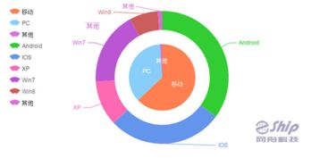 移動(dòng)互聯(lián)網(wǎng)時(shí)代郵件營銷的新局面與互聯(lián)網(wǎng)銷售融合