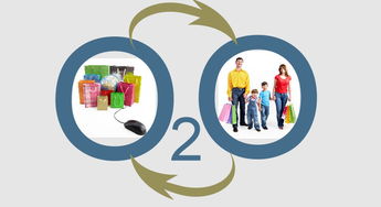 互聯(lián)網(wǎng)思維革新手機(jī)營(yíng)銷 從渠道到生態(tài)的全面重構(gòu)